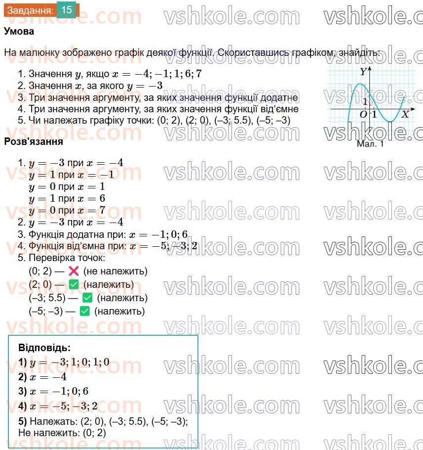8-algebra-na-tarasenkova-im-bogatirova-om-kolomiyets-2025--rozdil-1-uzagalnennya-ta-sistematizatsiya-vivchenogo-v-7-klasi-15.jpg
