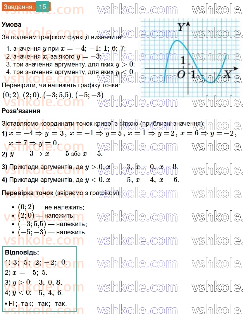8-algebra-na-tarasenkova-im-bogatirova-om-kolomiyets-2025--rozdil-1-uzagalnennya-ta-sistematizatsiya-vivchenogo-v-7-klasi-funktsiyi-15.jpg
