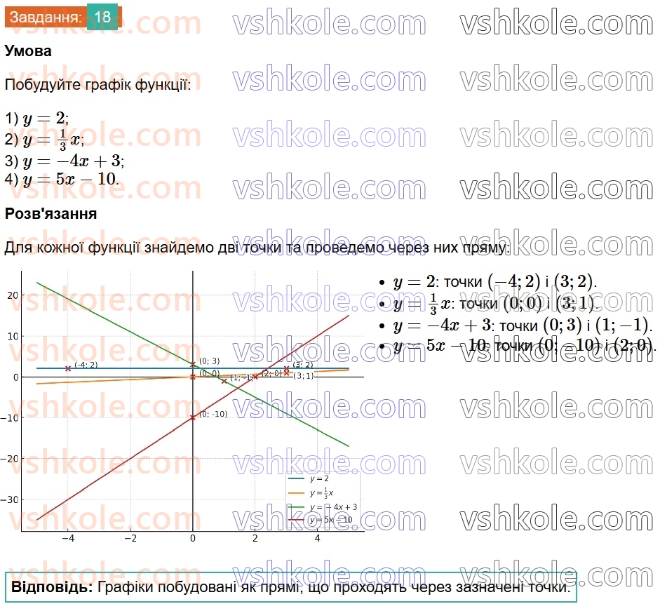 8-algebra-na-tarasenkova-im-bogatirova-om-kolomiyets-2025--rozdil-1-uzagalnennya-ta-sistematizatsiya-vivchenogo-v-7-klasi-funktsiyi-18.jpg