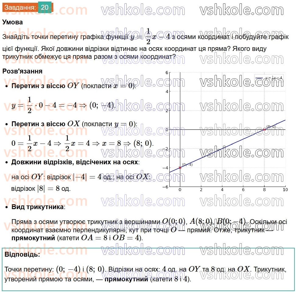 8-algebra-na-tarasenkova-im-bogatirova-om-kolomiyets-2025--rozdil-1-uzagalnennya-ta-sistematizatsiya-vivchenogo-v-7-klasi-funktsiyi-20.jpg