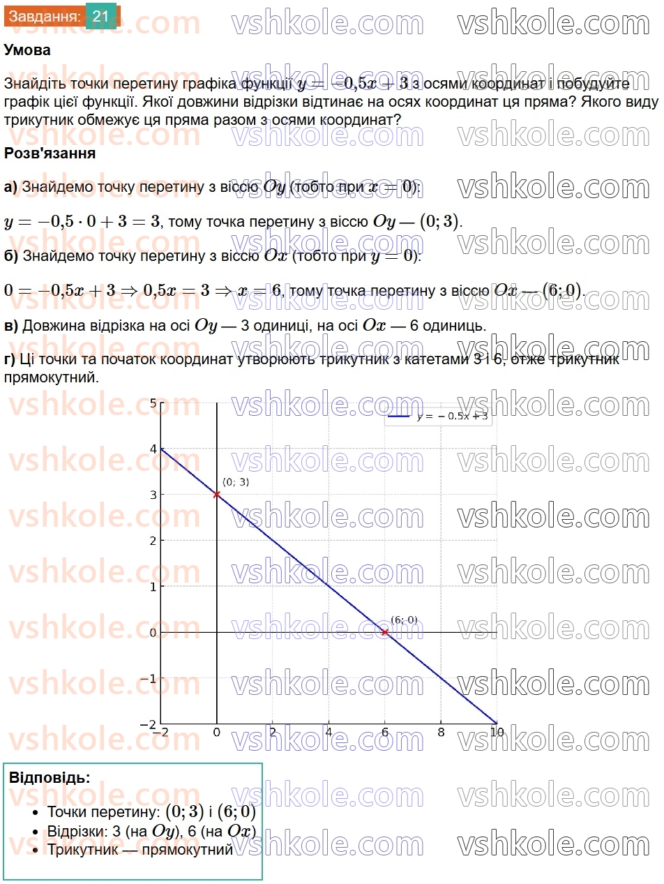 8-algebra-na-tarasenkova-im-bogatirova-om-kolomiyets-2025--rozdil-1-uzagalnennya-ta-sistematizatsiya-vivchenogo-v-7-klasi-funktsiyi-21.jpg