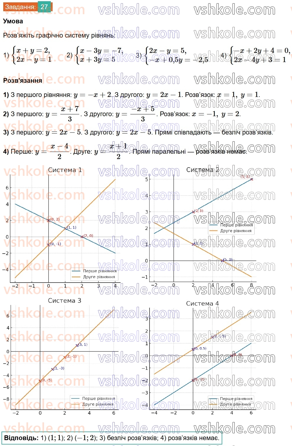 8-algebra-na-tarasenkova-im-bogatirova-om-kolomiyets-2025--rozdil-1-uzagalnennya-ta-sistematizatsiya-vivchenogo-v-7-klasi-linijni-rivnyannya-ta-yih-sistemi-27.jpg