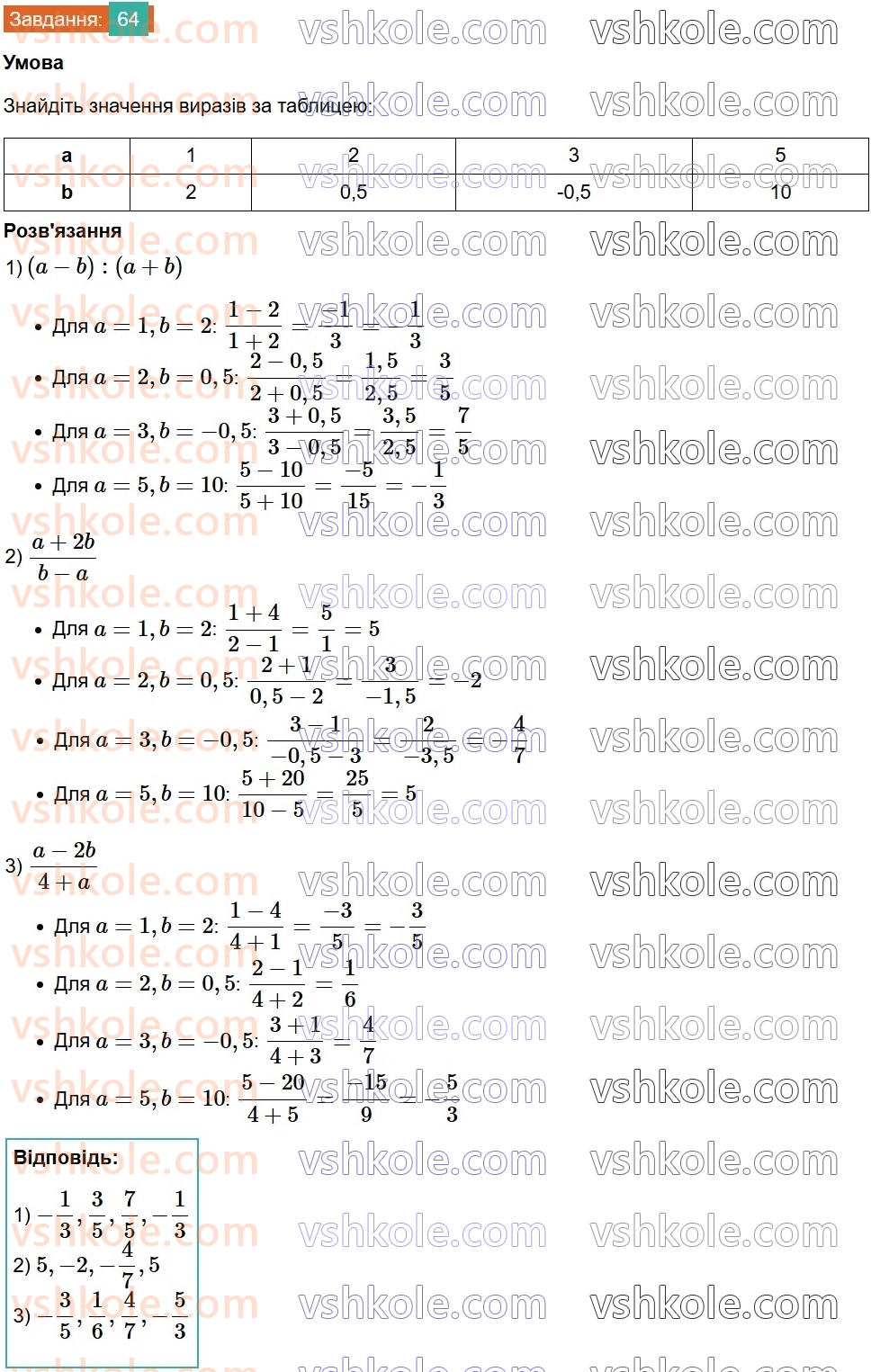 8-algebra-na-tarasenkova-im-bogatirova-om-kolomiyets-2025--rozdil-2-ratsionalni-virazi-1-ratsionalni-virazi-vidi-ratsionalnih-viraziv-64.jpg