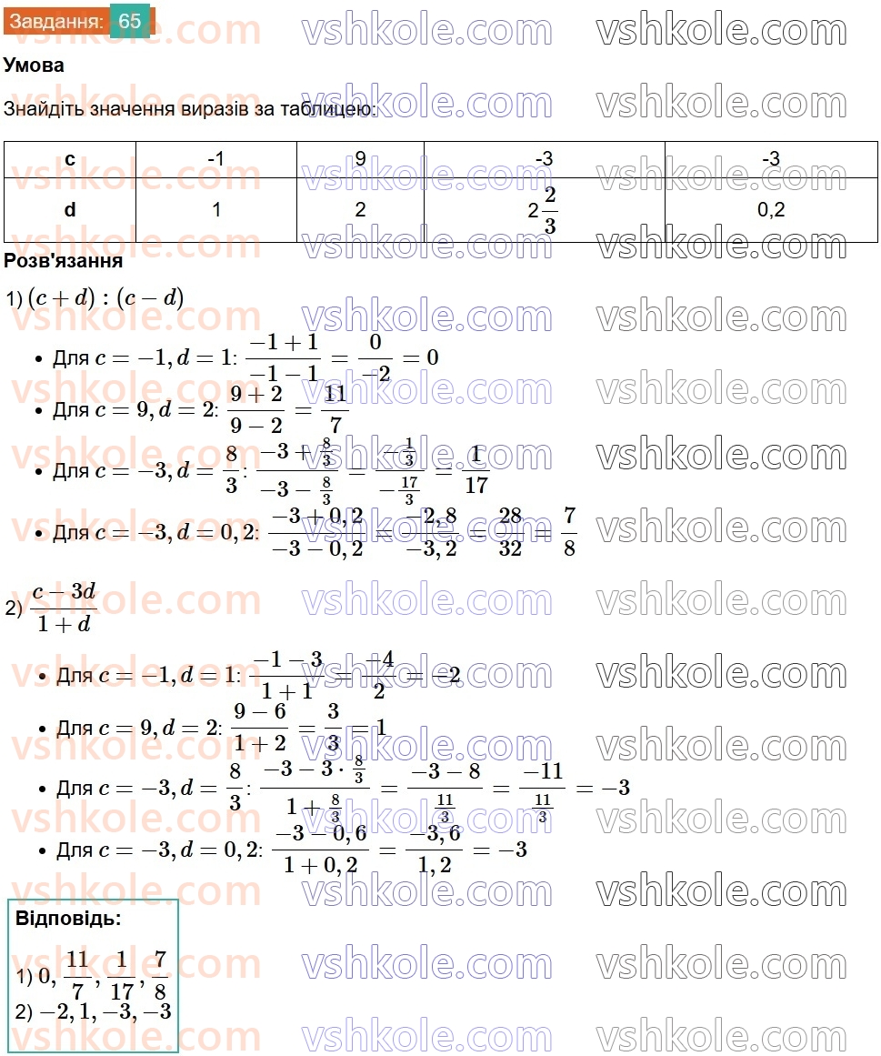 8-algebra-na-tarasenkova-im-bogatirova-om-kolomiyets-2025--rozdil-2-ratsionalni-virazi-1-ratsionalni-virazi-vidi-ratsionalnih-viraziv-65.jpg