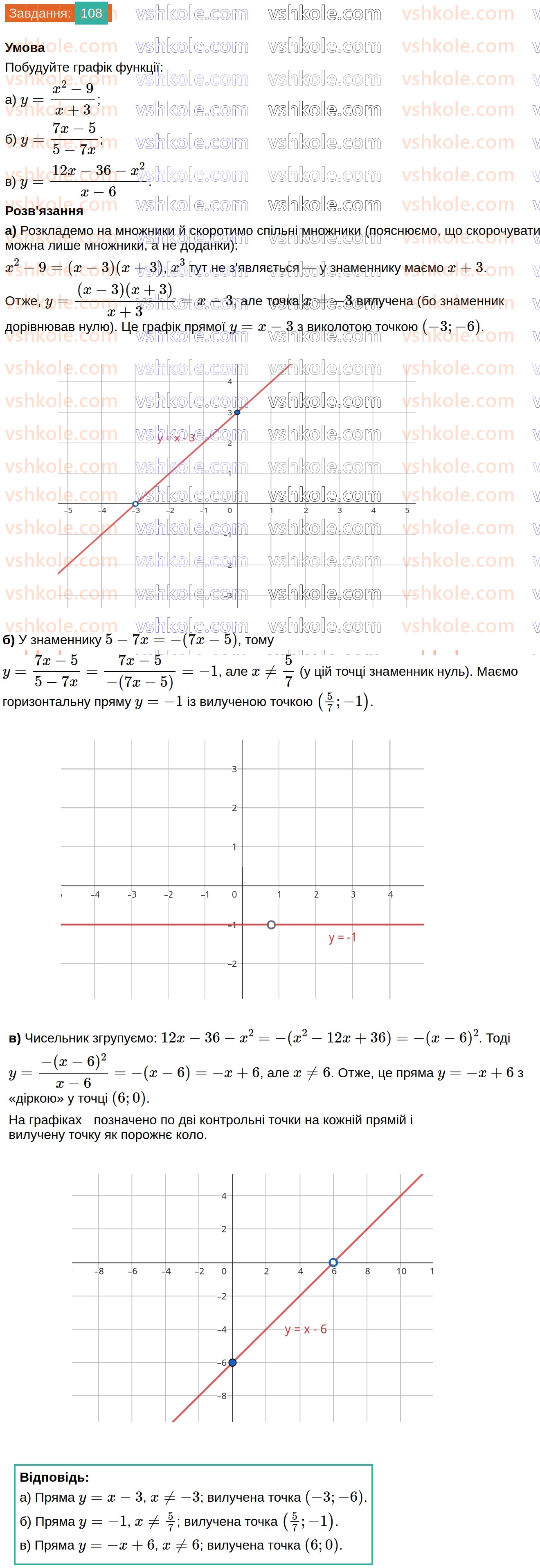 8-algebra-na-tarasenkova-im-bogatirova-om-kolomiyets-2025--rozdil-2-ratsionalni-virazi-2-ratsionalnij-drib-osnovna-vlastivist-ratsionalnogo-drobu-108.jpg