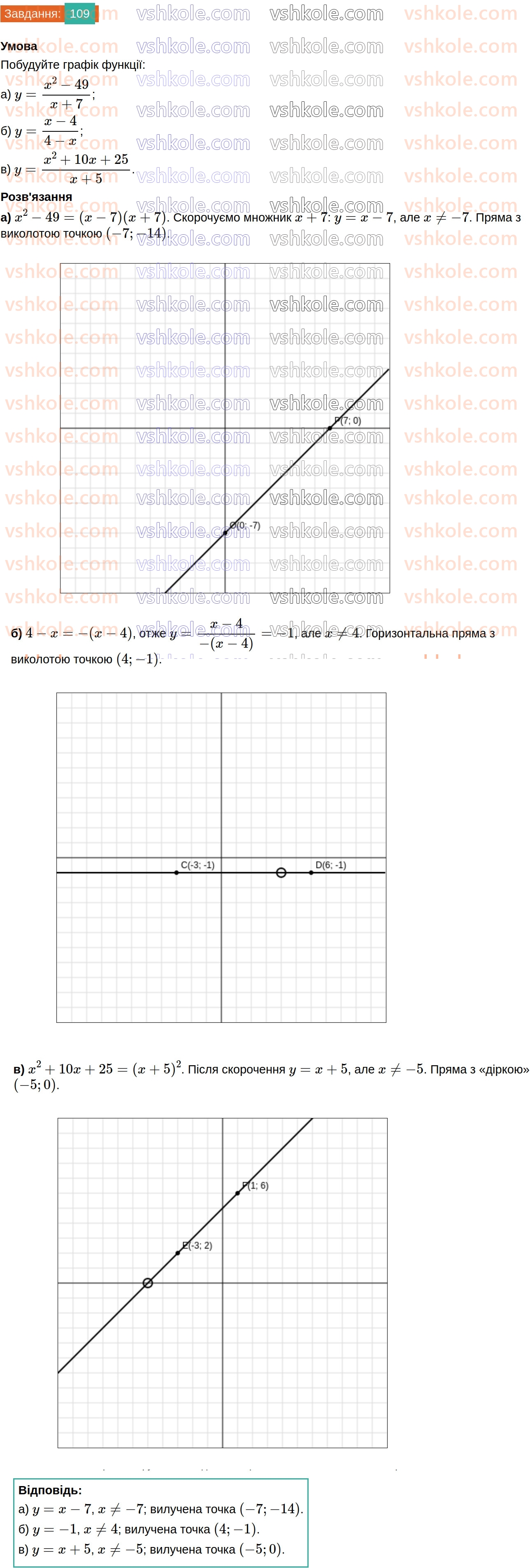 8-algebra-na-tarasenkova-im-bogatirova-om-kolomiyets-2025--rozdil-2-ratsionalni-virazi-2-ratsionalnij-drib-osnovna-vlastivist-ratsionalnogo-drobu-109.jpg