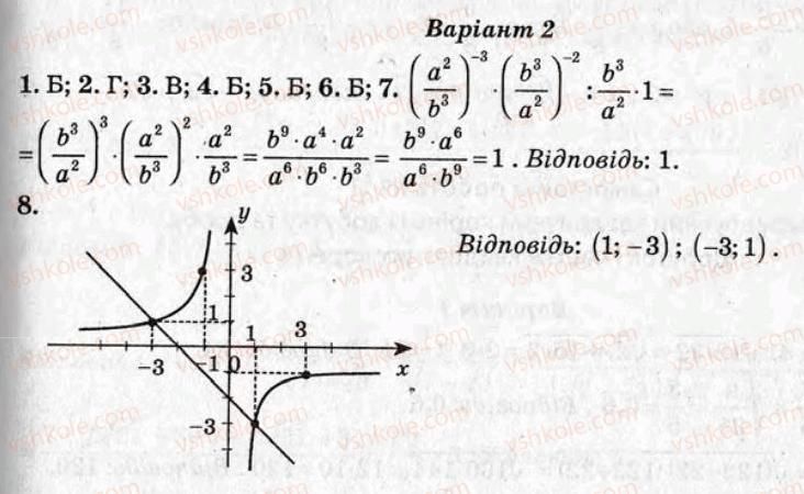 8-algebra-oi-kaplun-2008-test-kontrol--variant-2-kontrolni-roboti-КР3.jpg