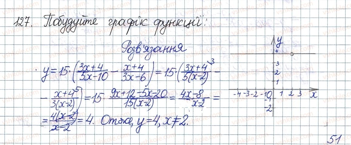 8-algebra-os-ister-2016--rozdil-1-ratsionalni-virazi-4-dodavannya-i-vidnimannya-drobiv-z-riznimi-znamennikami-127.jpg
