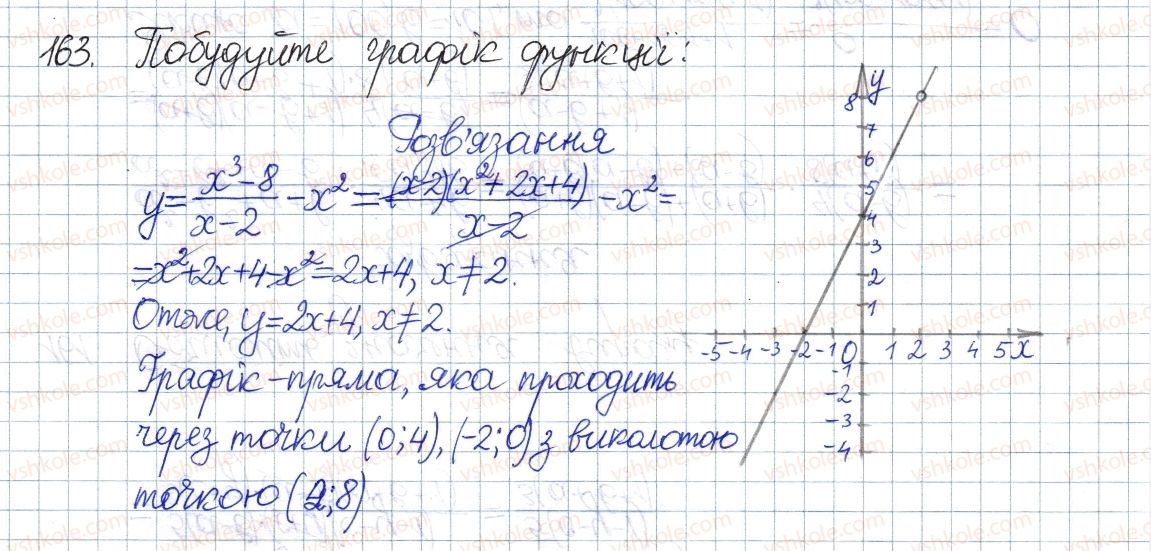 8-algebra-os-ister-2016--rozdil-1-ratsionalni-virazi-5-mnozhennya-drobiv-pidnesennya-drobu-do-stepenya-163.jpg