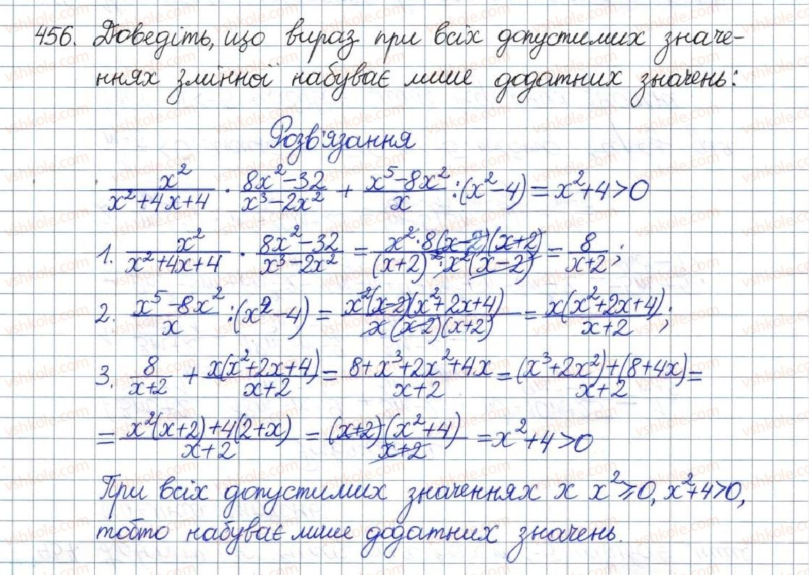 8-algebra-os-ister-2016--rozdil-1-ratsionalni-virazi-vpravi-dlya-povtorennya-rozdilu-1-456.jpg