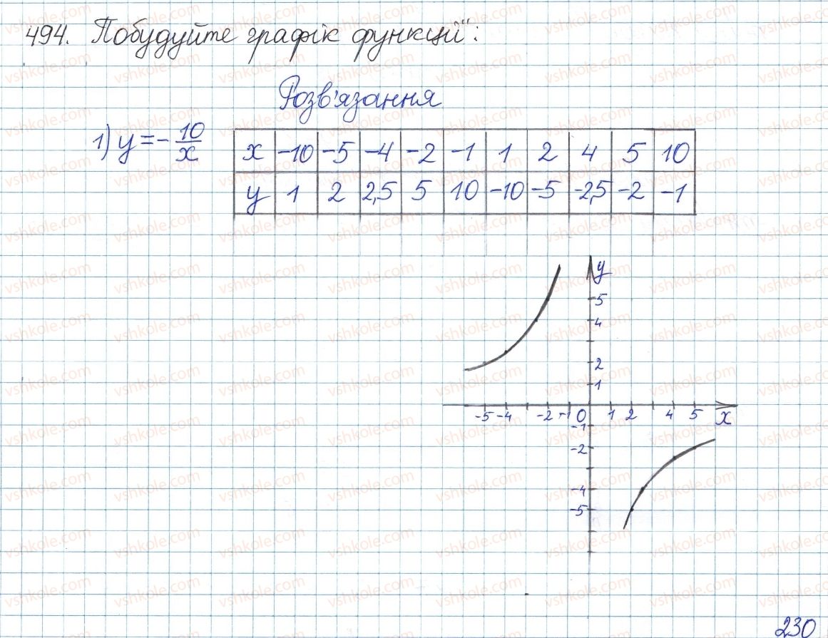 8-algebra-os-ister-2016--rozdil-1-ratsionalni-virazi-vpravi-dlya-povtorennya-rozdilu-1-494.jpg