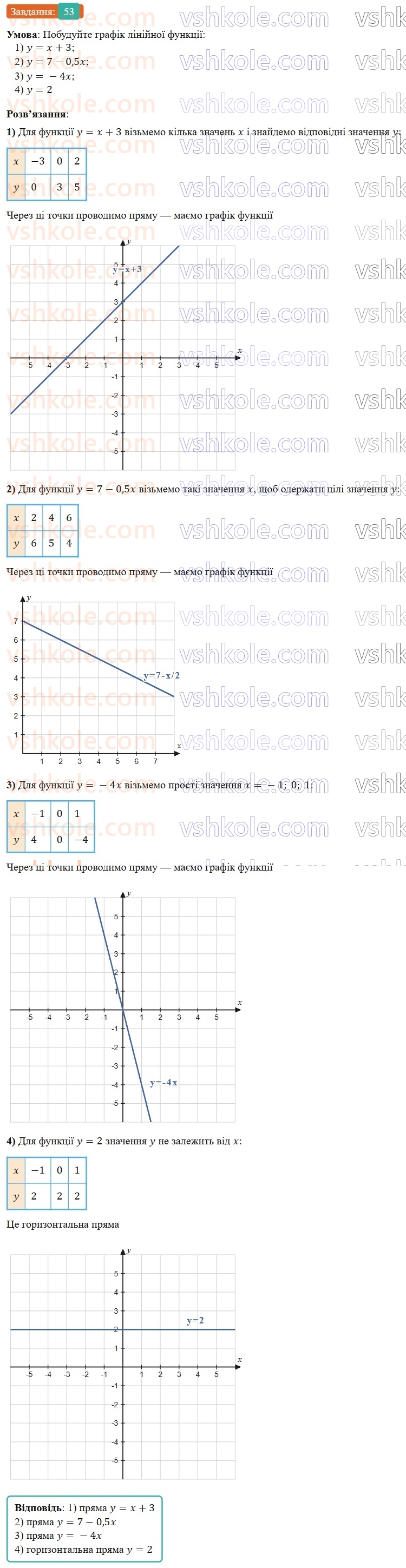 8-algebra-os-ister-2025--povtoryuyemo-algebru-za-7-klas-53-rnd2429.jpg