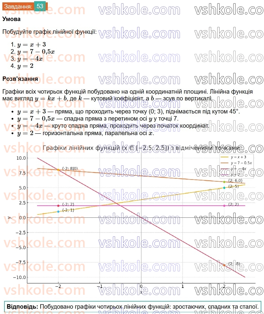 8-algebra-os-ister-2025--povtoryuyemo-algebru-za-7-klas-53.jpg