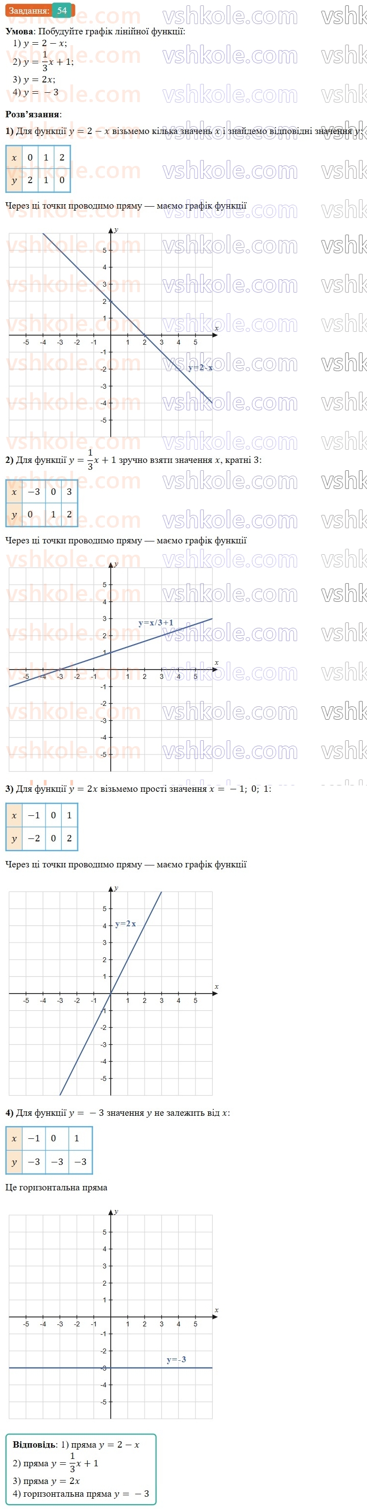 8-algebra-os-ister-2025--povtoryuyemo-algebru-za-7-klas-54-rnd3715.jpg