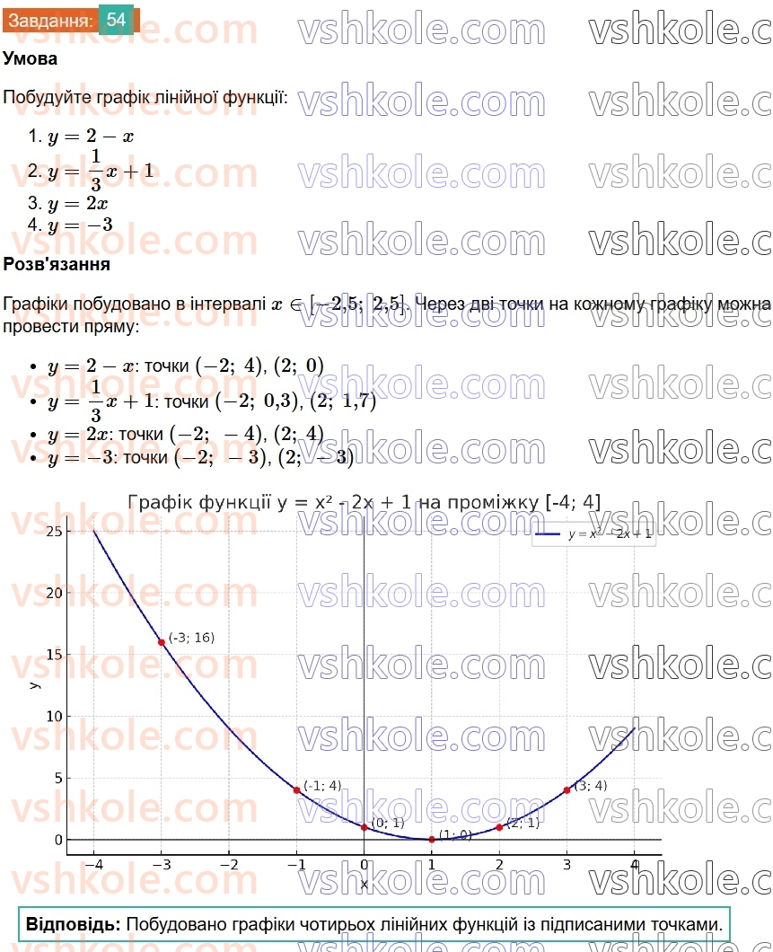 8-algebra-os-ister-2025--povtoryuyemo-algebru-za-7-klas-54.jpg