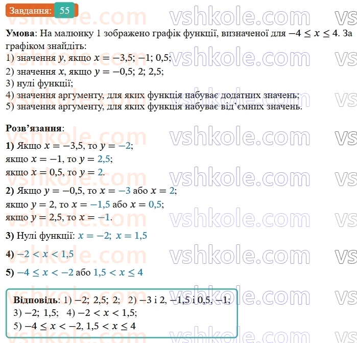 8-algebra-os-ister-2025--povtoryuyemo-algebru-za-7-klas-55-rnd1132.jpg