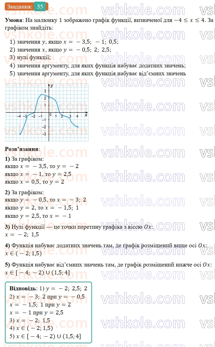 8-algebra-os-ister-2025--povtoryuyemo-algebru-za-7-klas-55-rnd5702.jpg