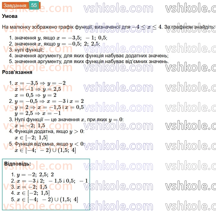 8-algebra-os-ister-2025--povtoryuyemo-algebru-za-7-klas-55.jpg