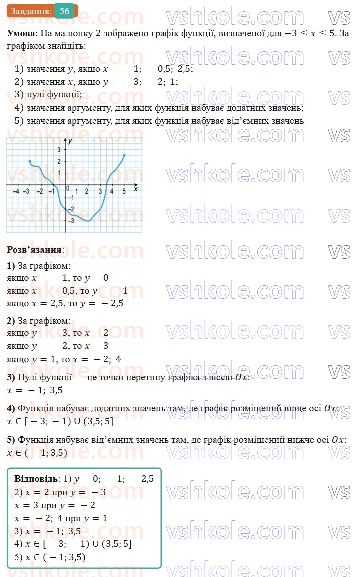 8-algebra-os-ister-2025--povtoryuyemo-algebru-za-7-klas-56-rnd3733.jpg