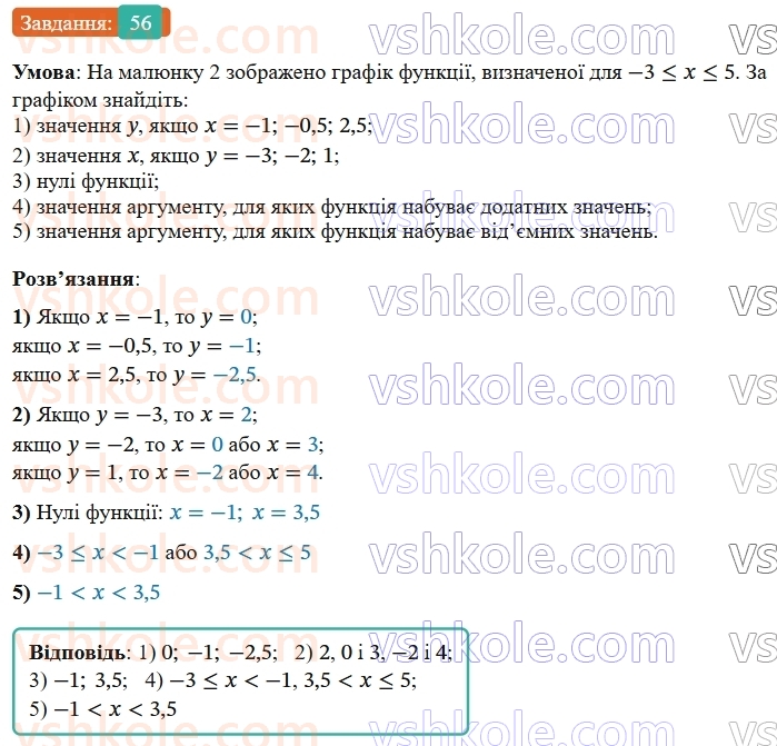 8-algebra-os-ister-2025--povtoryuyemo-algebru-za-7-klas-56-rnd7794.jpg