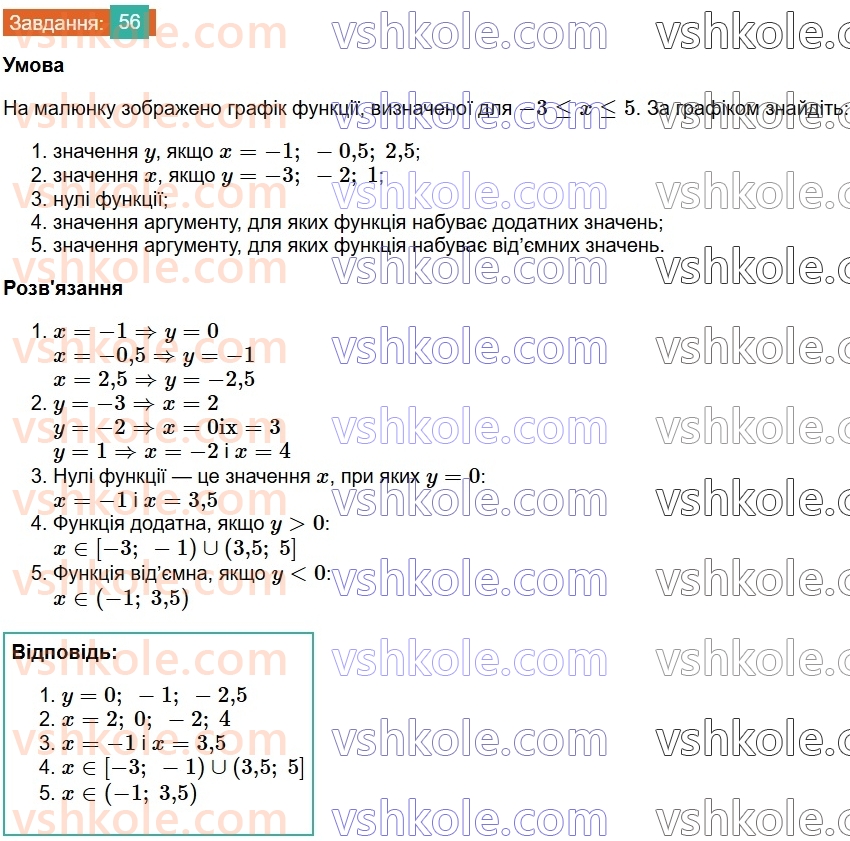 8-algebra-os-ister-2025--povtoryuyemo-algebru-za-7-klas-56.jpg
