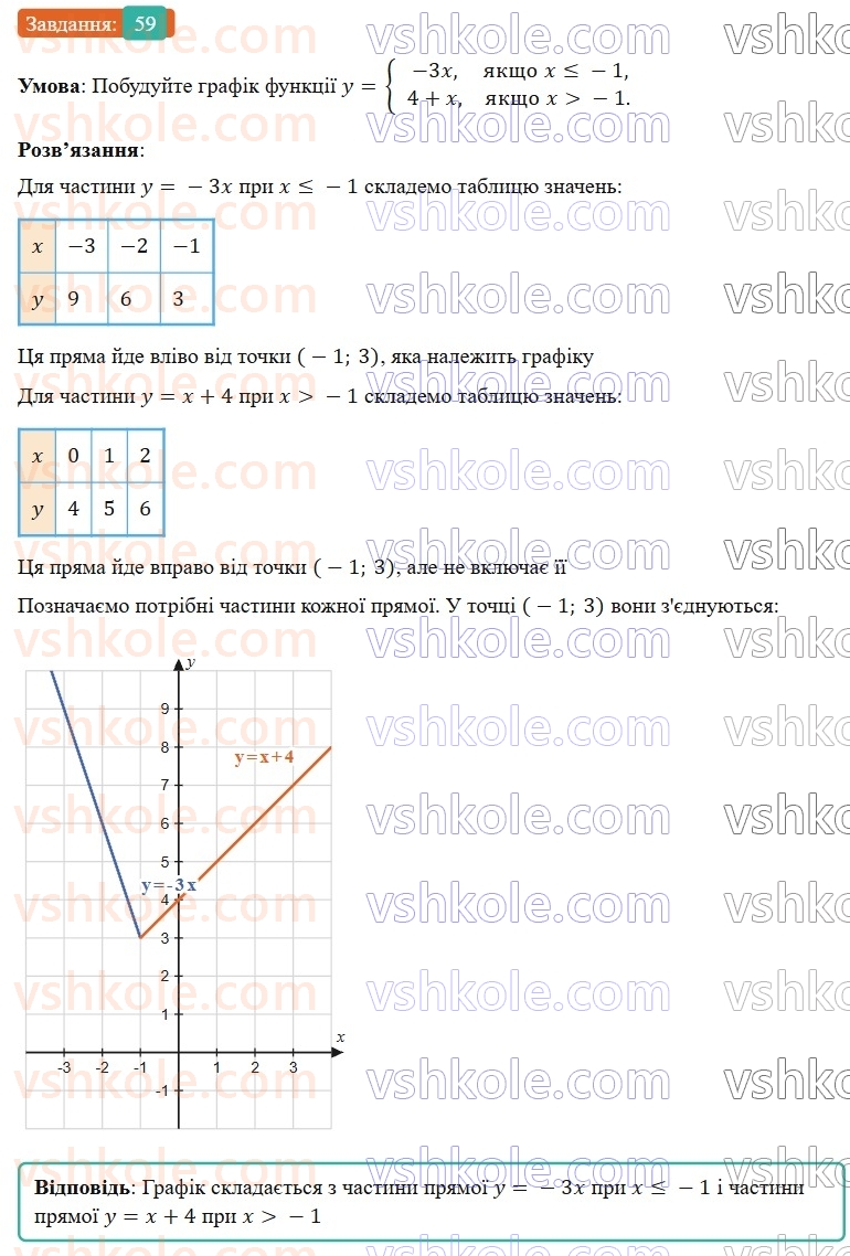 8-algebra-os-ister-2025--povtoryuyemo-algebru-za-7-klas-59-rnd3245.jpg