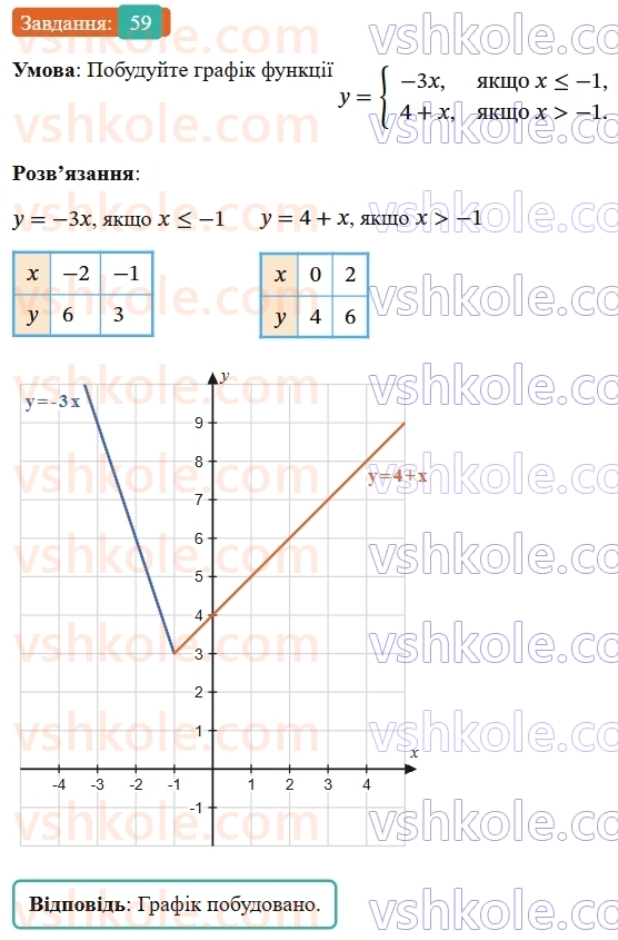 8-algebra-os-ister-2025--povtoryuyemo-algebru-za-7-klas-59-rnd694.jpg
