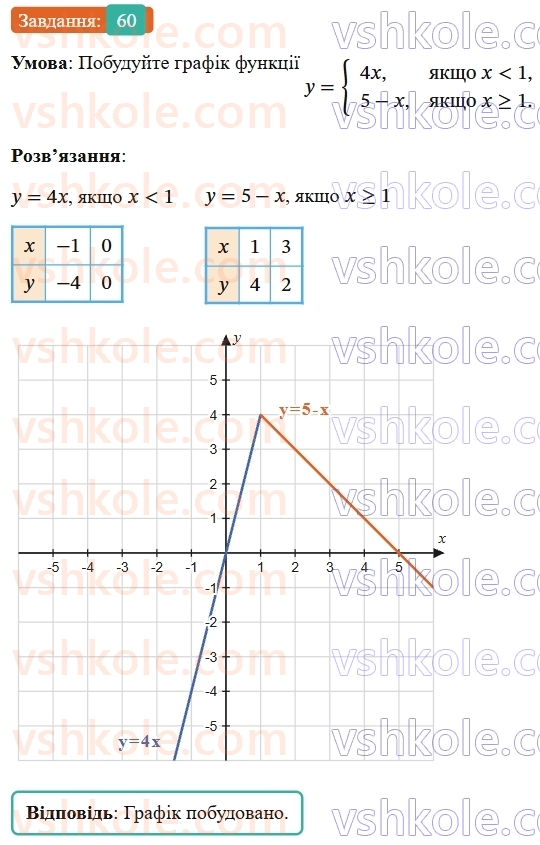 8-algebra-os-ister-2025--povtoryuyemo-algebru-za-7-klas-60-rnd1330.jpg