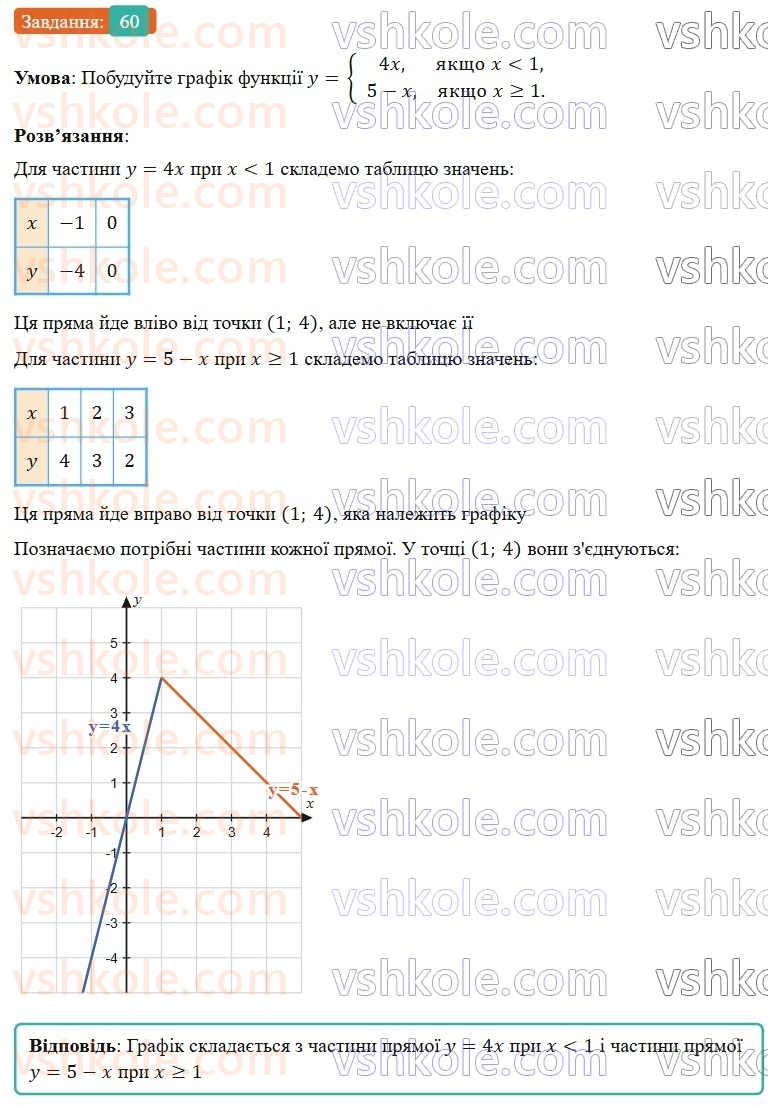 8-algebra-os-ister-2025--povtoryuyemo-algebru-za-7-klas-60-rnd166.jpg