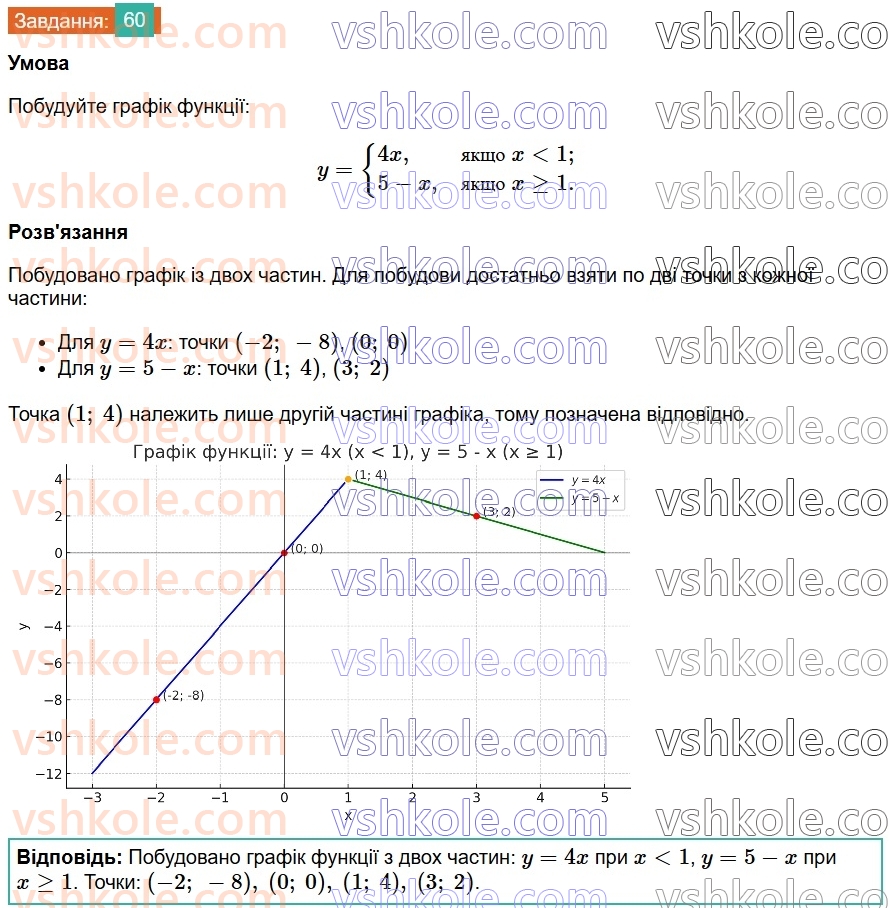 8-algebra-os-ister-2025--povtoryuyemo-algebru-za-7-klas-60.jpg