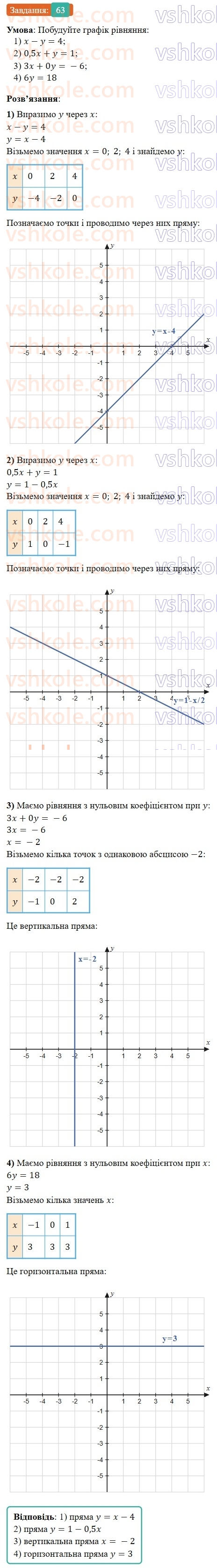 8-algebra-os-ister-2025--povtoryuyemo-algebru-za-7-klas-63-rnd2386.jpg