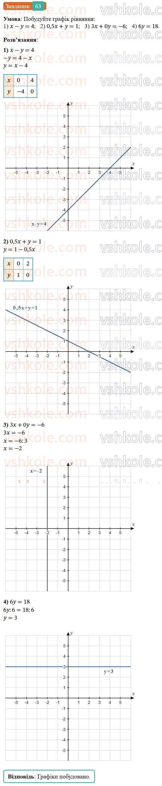 8-algebra-os-ister-2025--povtoryuyemo-algebru-za-7-klas-63-rnd6572.jpg