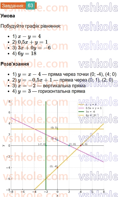8-algebra-os-ister-2025--povtoryuyemo-algebru-za-7-klas-63.jpg