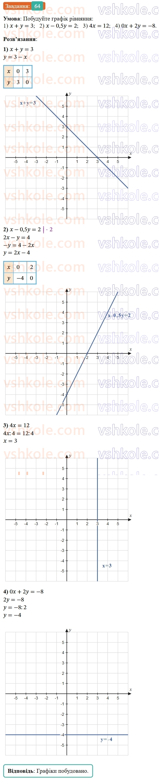 8-algebra-os-ister-2025--povtoryuyemo-algebru-za-7-klas-64-rnd8476.jpg
