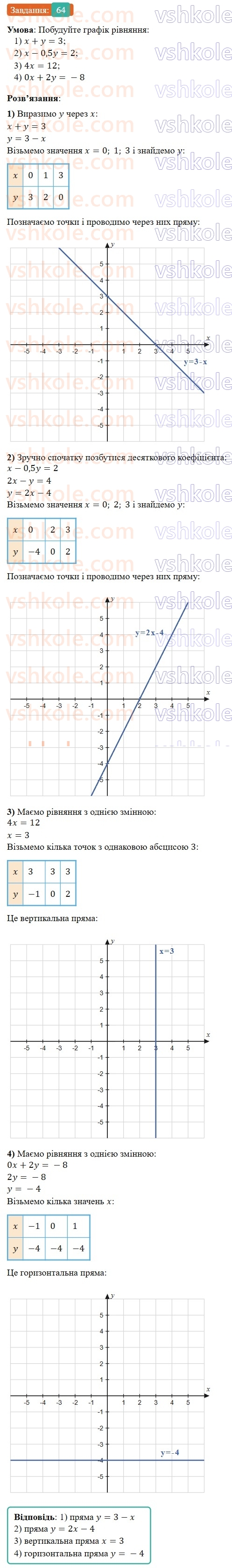 8-algebra-os-ister-2025--povtoryuyemo-algebru-za-7-klas-64-rnd8999.jpg