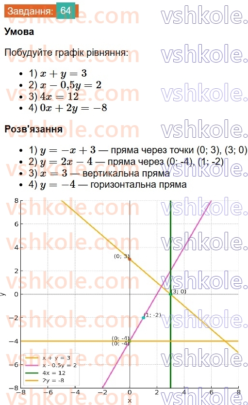 8-algebra-os-ister-2025--povtoryuyemo-algebru-za-7-klas-64.jpg