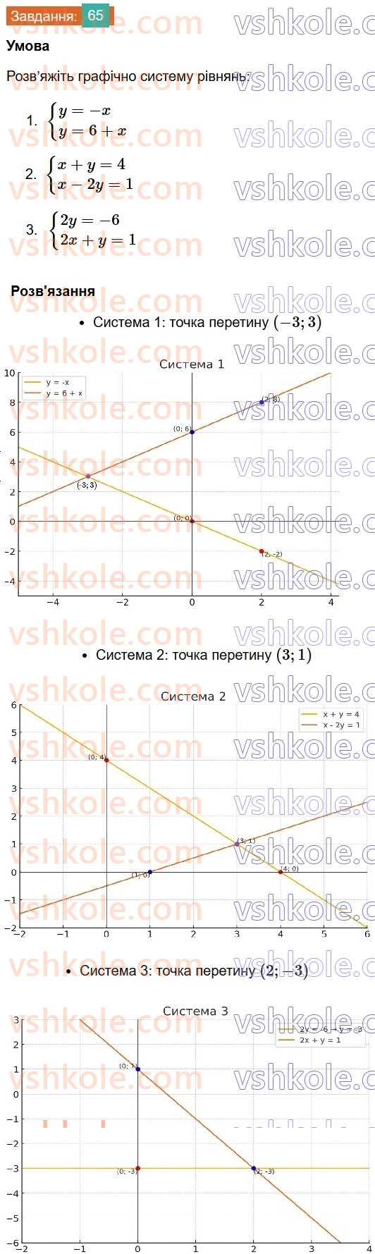 8-algebra-os-ister-2025--povtoryuyemo-algebru-za-7-klas-65.jpg