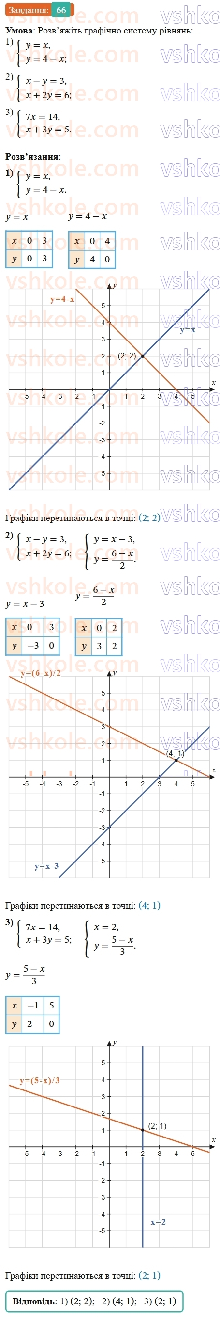 8-algebra-os-ister-2025--povtoryuyemo-algebru-za-7-klas-66-rnd1703.jpg