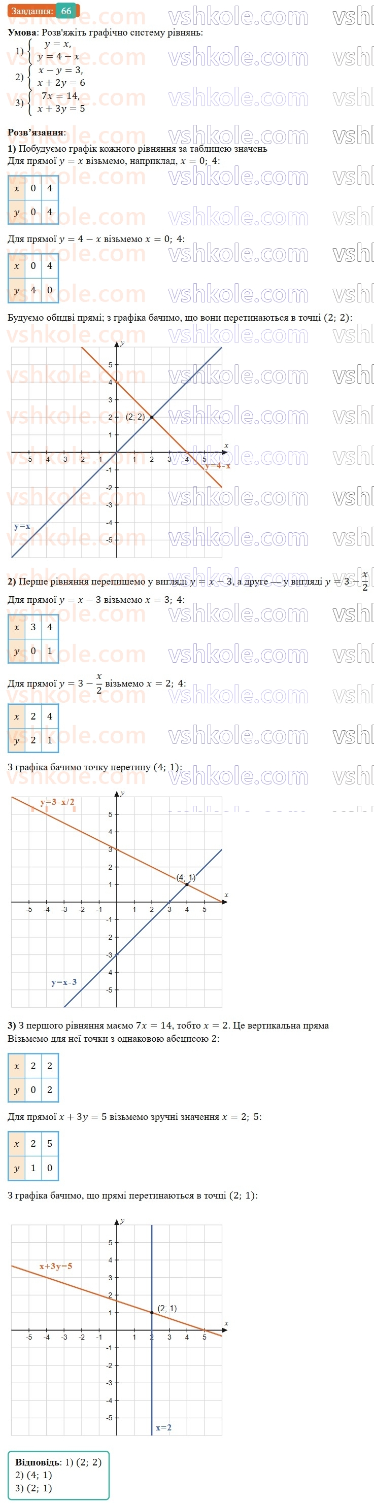 8-algebra-os-ister-2025--povtoryuyemo-algebru-za-7-klas-66-rnd7500.jpg