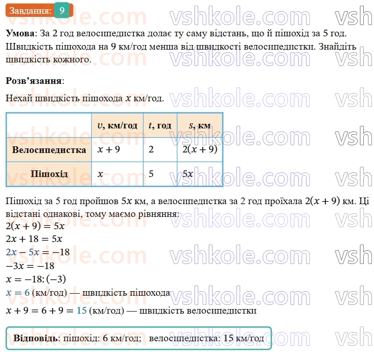 8-algebra-os-ister-2025--povtoryuyemo-algebru-za-7-klas-9-rnd4468.jpg