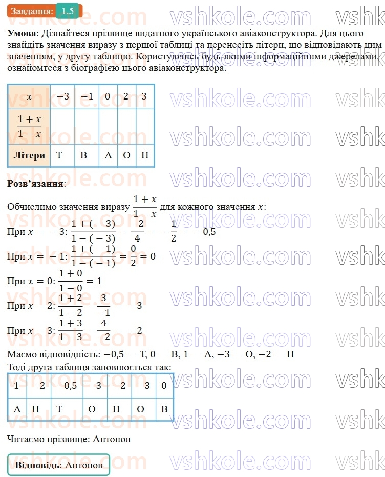 8-algebra-os-ister-2025--rozdil-1-ratsionalni-virazi-1-ratsionalni-virazi-ratsionalni-drobi-5-rnd5673.jpg