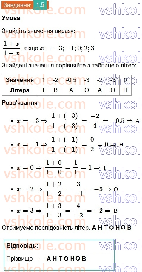 8-algebra-os-ister-2025--rozdil-1-ratsionalni-virazi-1-ratsionalni-virazi-ratsionalni-drobi-5.jpg