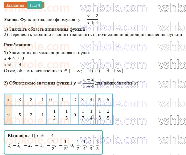 8-algebra-os-ister-2025--rozdil-1-ratsionalni-virazi-11-standartnij-viglyad-chisla-34-rnd4945.jpg