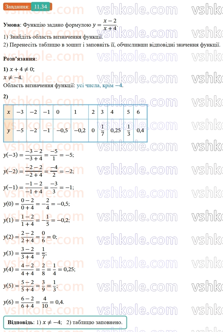 8-algebra-os-ister-2025--rozdil-1-ratsionalni-virazi-11-standartnij-viglyad-chisla-34-rnd5774.jpg