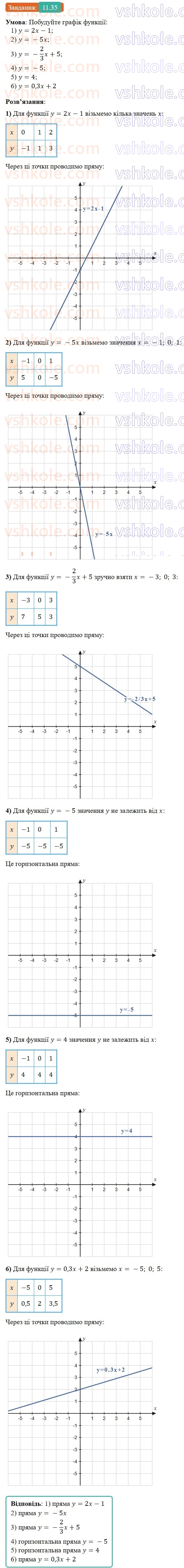 8-algebra-os-ister-2025--rozdil-1-ratsionalni-virazi-11-standartnij-viglyad-chisla-35-rnd391.jpg