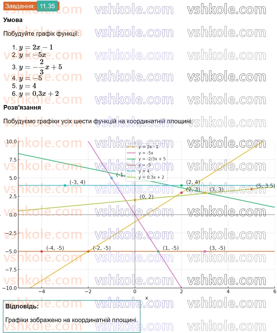 8-algebra-os-ister-2025--rozdil-1-ratsionalni-virazi-11-standartnij-viglyad-chisla-35.jpg