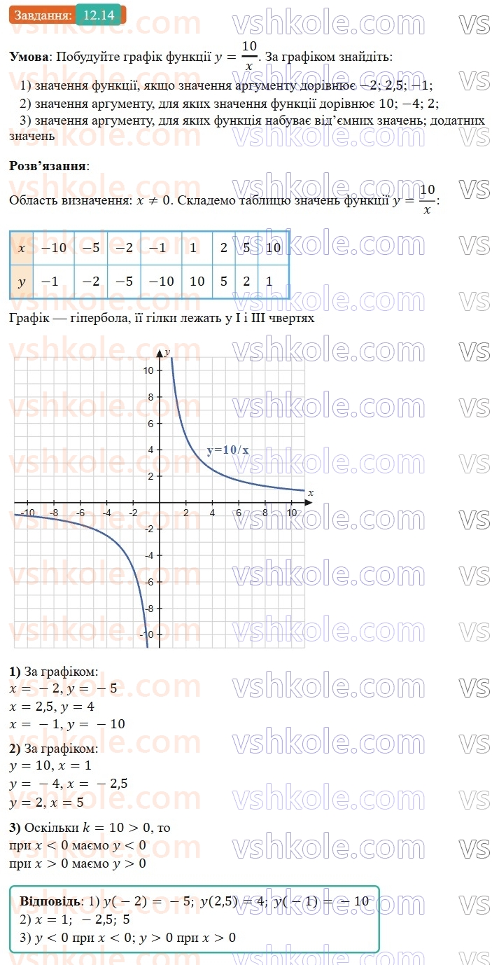 8-algebra-os-ister-2025--rozdil-1-ratsionalni-virazi-12-funktsiya-u-kx-yiyi-grafik-i-vlastivosti-14-rnd4604.jpg