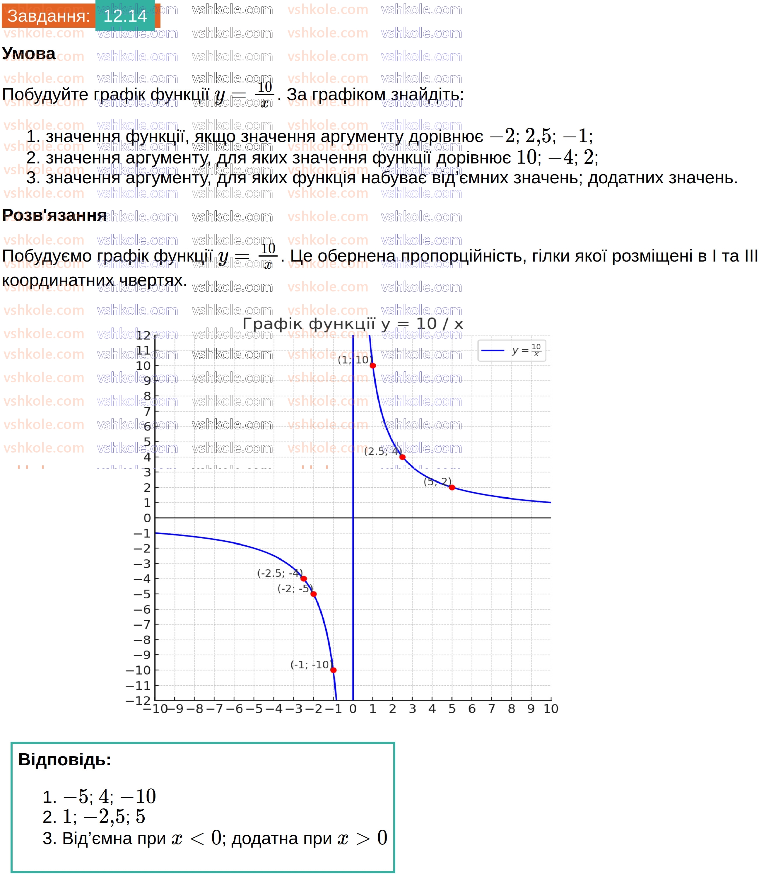 8-algebra-os-ister-2025--rozdil-1-ratsionalni-virazi-12-funktsiya-u-kx-yiyi-grafik-i-vlastivosti-14.jpg