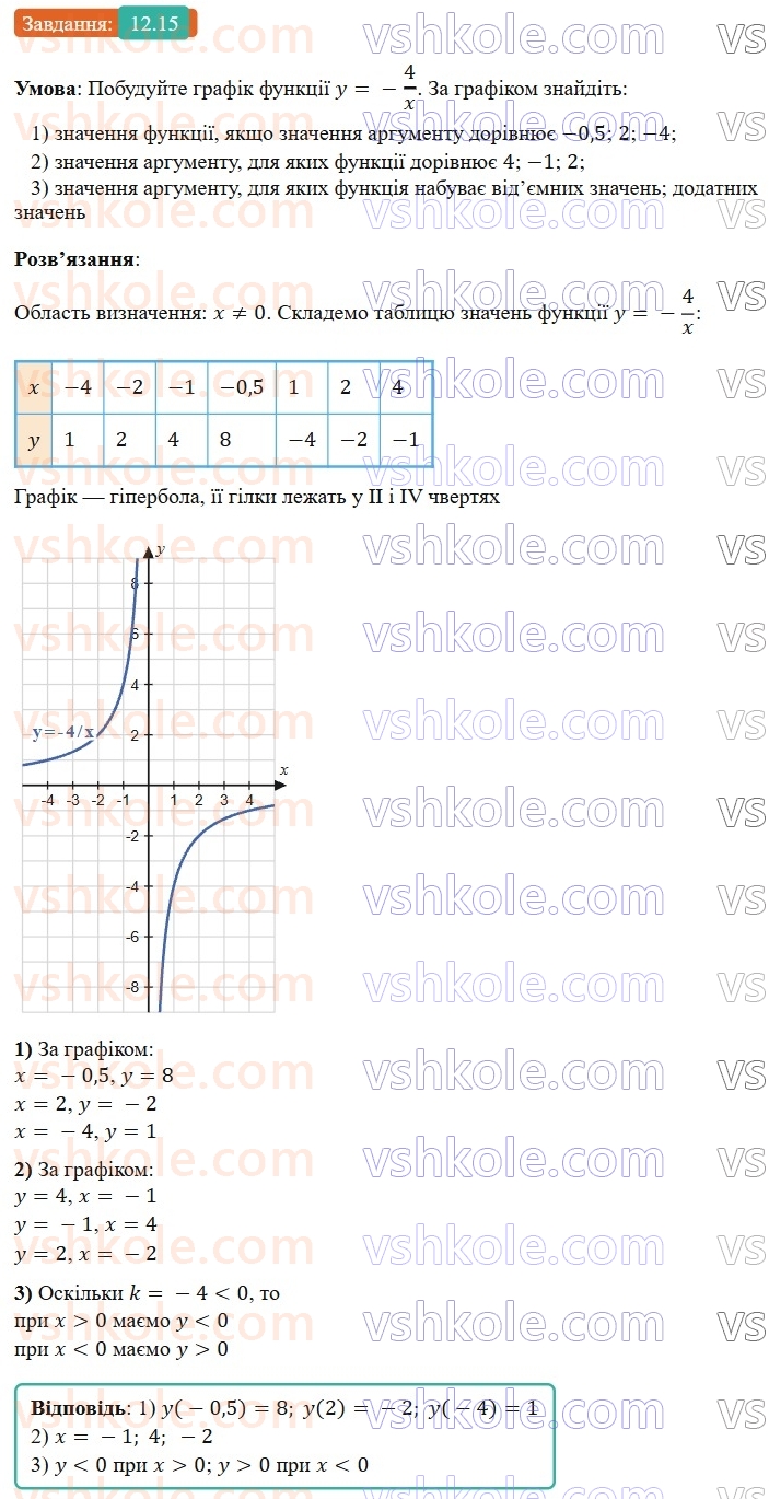 8-algebra-os-ister-2025--rozdil-1-ratsionalni-virazi-12-funktsiya-u-kx-yiyi-grafik-i-vlastivosti-15-rnd4538.jpg