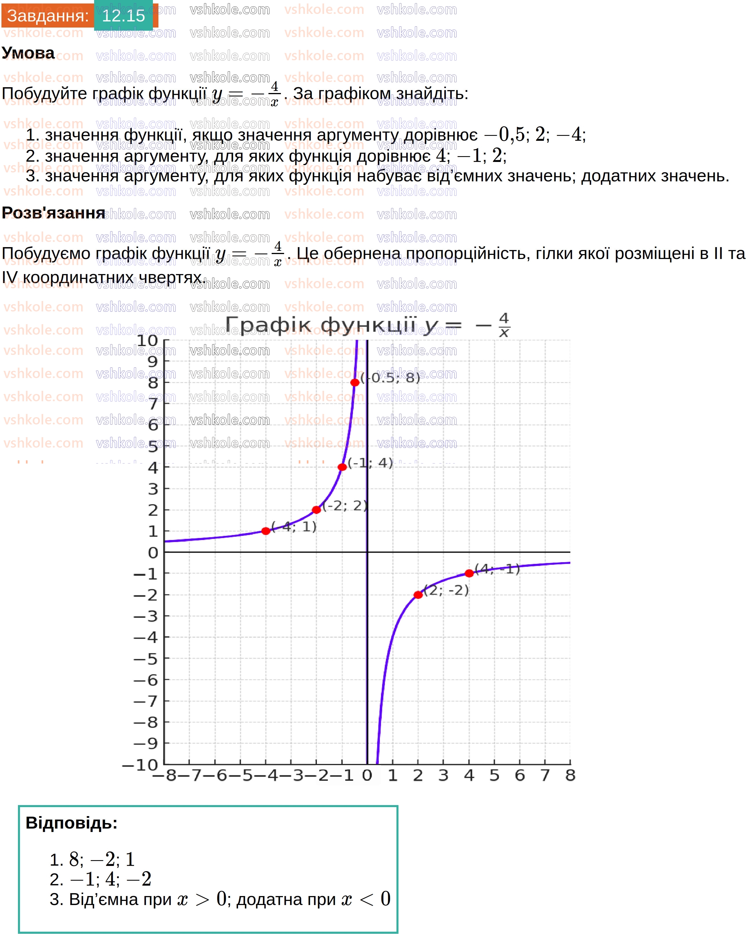 8-algebra-os-ister-2025--rozdil-1-ratsionalni-virazi-12-funktsiya-u-kx-yiyi-grafik-i-vlastivosti-15.jpg